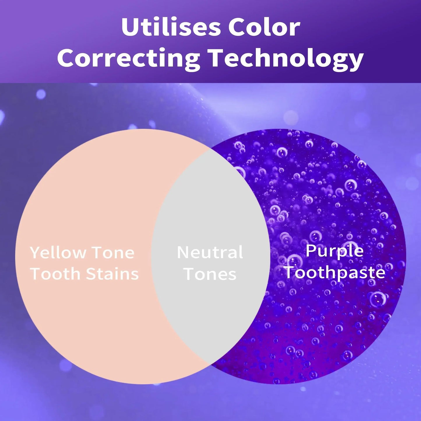 Dental Purple Toothpaste for Teeth Whitening, Tooth Stain Removal, Tooth Paint Booster for Brightness and Reduce Yellowing