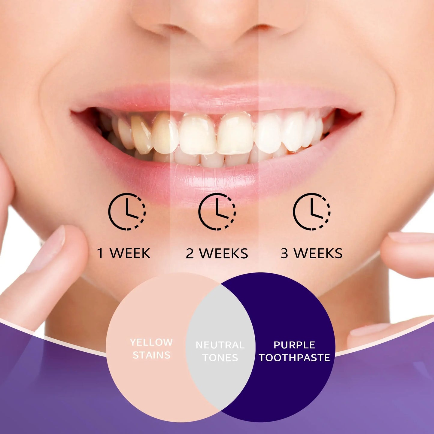 Dental Purple Toothpaste for Teeth Whitening, Tooth Stain Removal, Tooth Paint Booster for Brightness and Reduce Yellowing